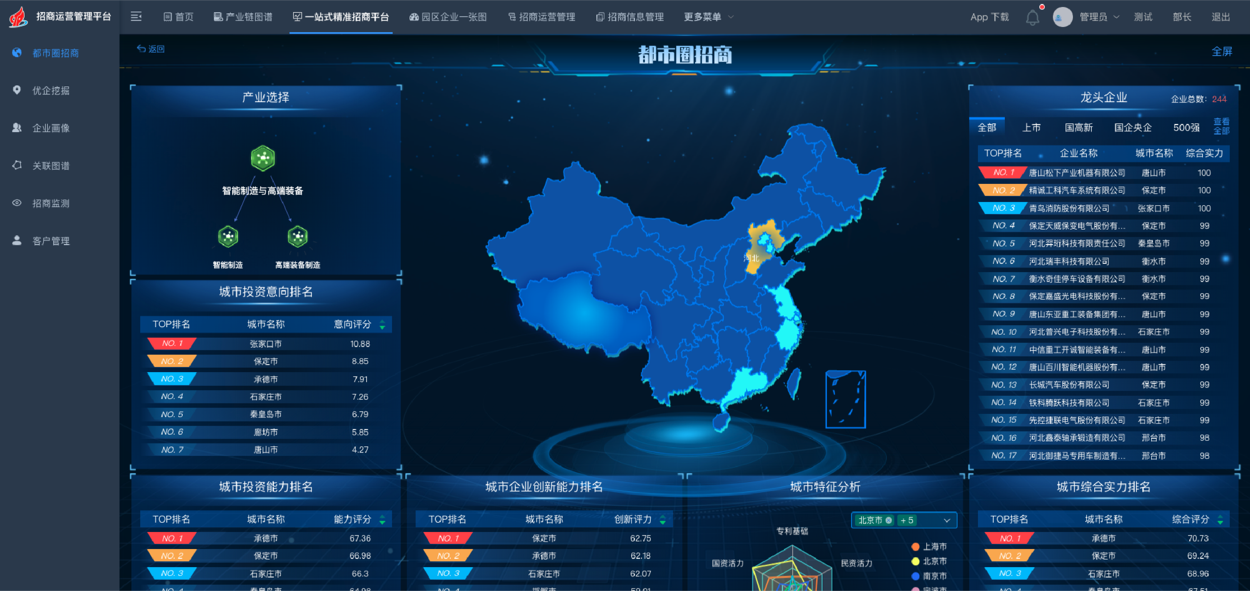精准招商大数据平台